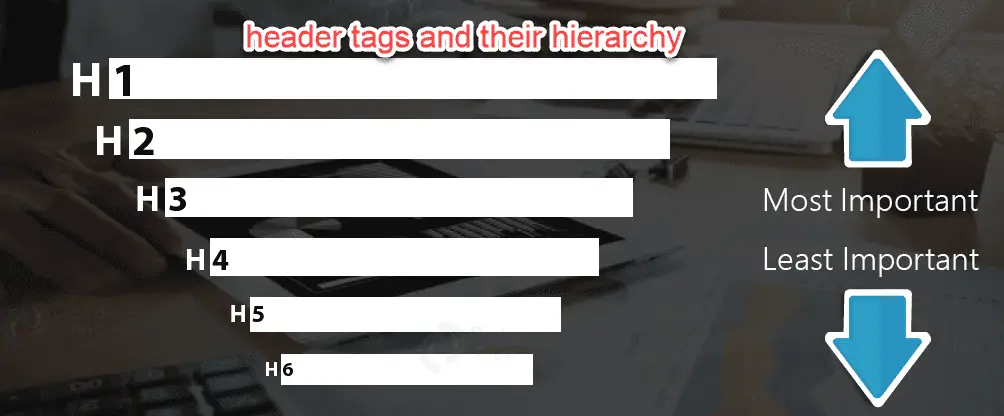 header tags from h1 to h6