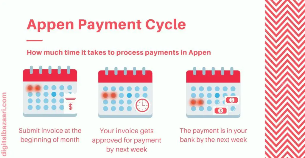 appen payment cycle