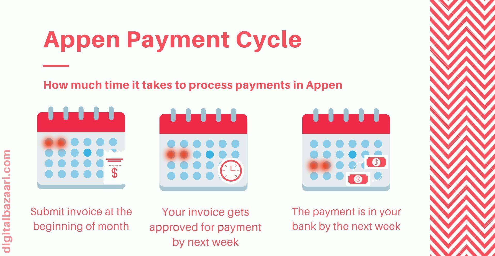 Schedule for appen payments