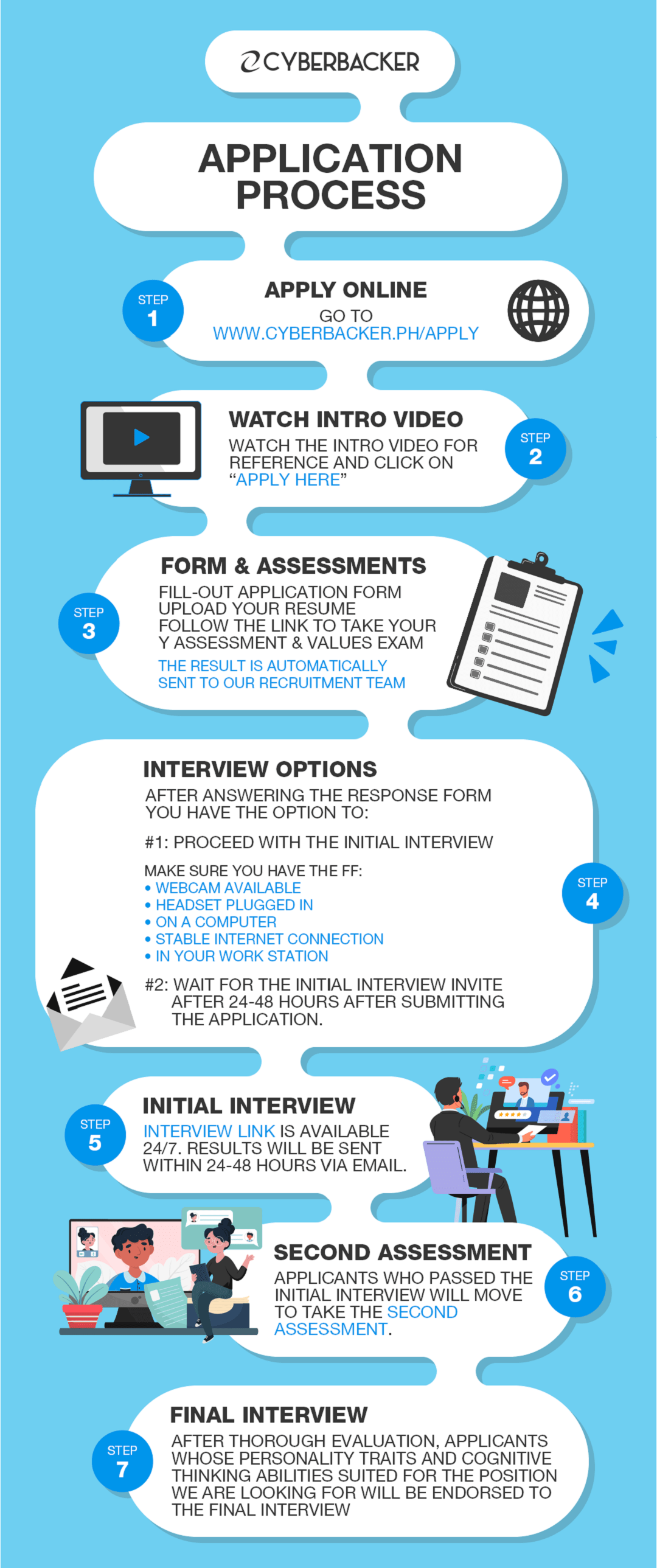 Cyberbacker Application Process explained in detail