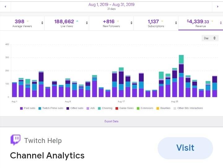 twitch channel analytics page