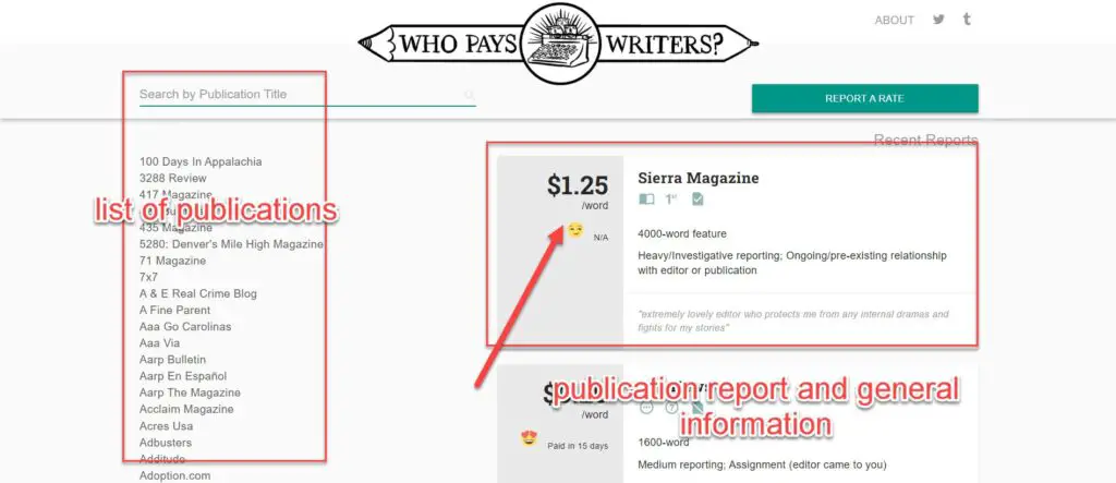 The homepage of who pays writers