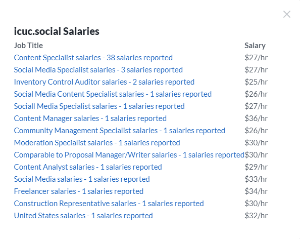 ICUC Social's reported salaries.