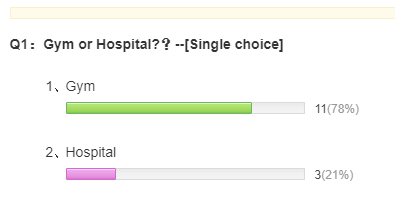 polls in viewfruit